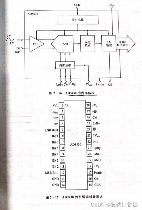 電子設(shè)計競賽核心要素匯總 微控制器系統(tǒng)及其外圍電路與集成電路設(shè)計
