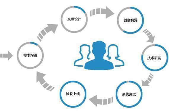 軟件開(kāi)發(fā)報(bào)價(jià)詳解 如何科學(xué)評(píng)估app開(kāi)發(fā)成本